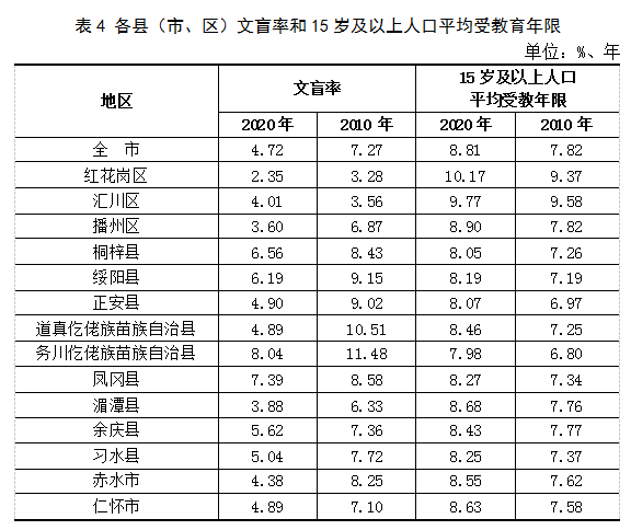 遵义市人口分布_国务院批复贵州遵义区划调整 撤遵义县设播州区(2)