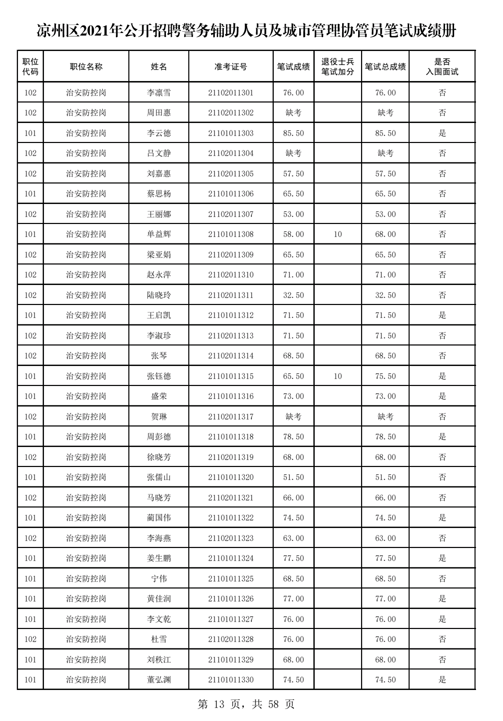 人口协管员面试题_2019年武汉东西湖区走马岭街交通协管员笔试成绩及面试人员(2)