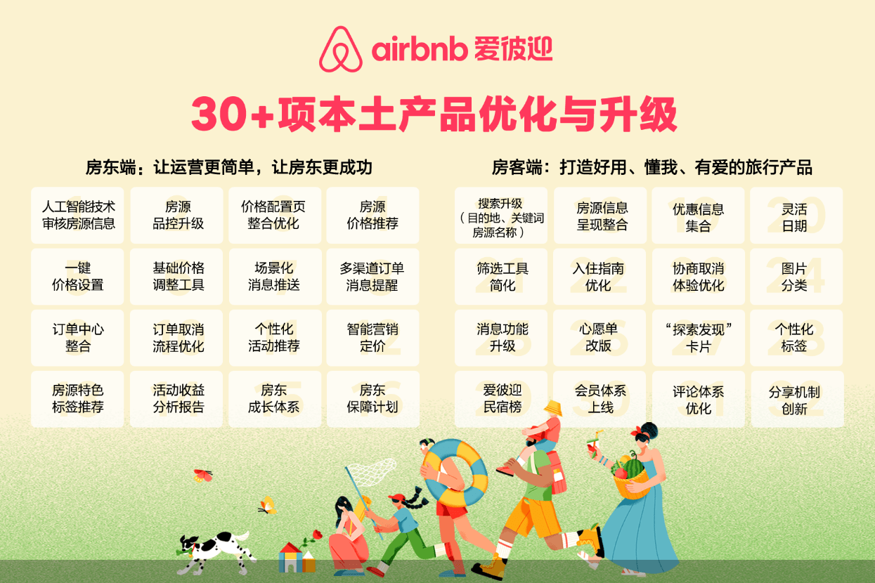 Airbnbӭ2021ļб,Ʒ¾ٴ