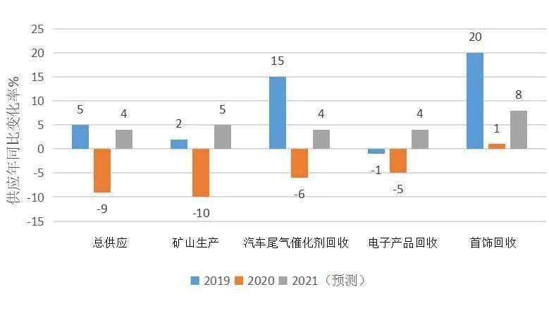 2021上半年gdp预测济南_2021年GDP增速有望冲击9 刺激政策或温和退出