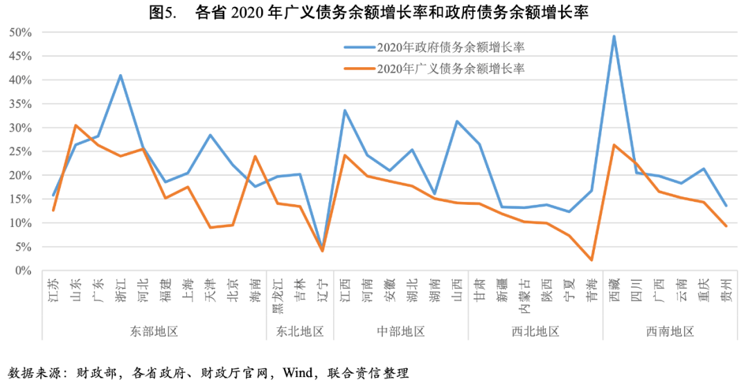 祁东升市GDP_今年GDP超三万亿元的城市,除了 上海市 外还将新增 北京市(3)