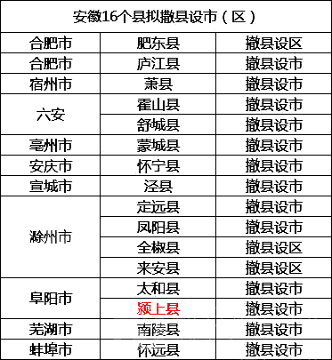 颖上县人口有多少_2019年安徽省61县市人口流动情况