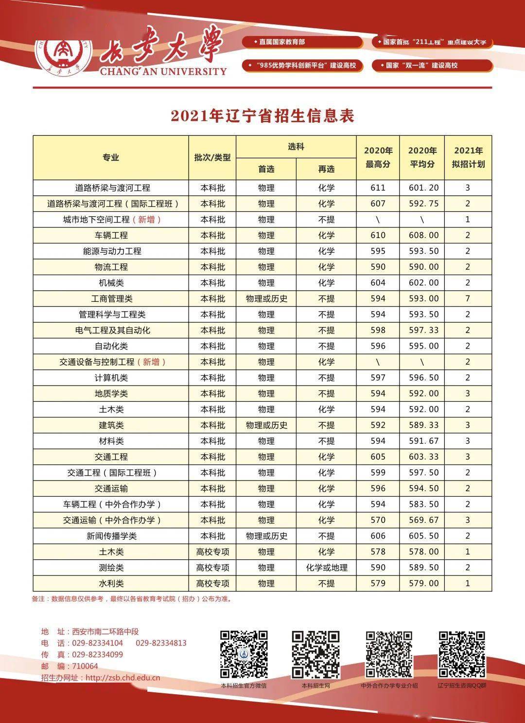 2021年各省级行政区gdp_2013年省级行政区GDP排名 河北第6人均第16
