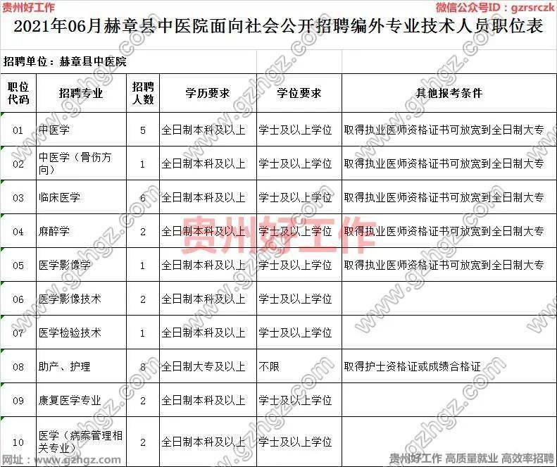 毕节人口有多少2021_2021年毕节市 三支一扶 计划人员招募拟录取名单公示 第二(2)