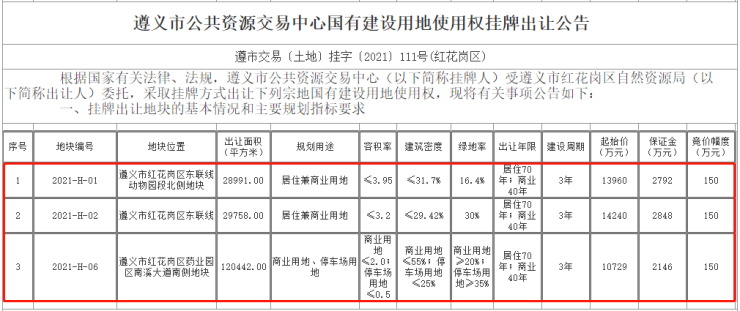 遵义人口有多少2021_遵义红创文化旅游开发有限责任公司2021年招聘7名工作人员