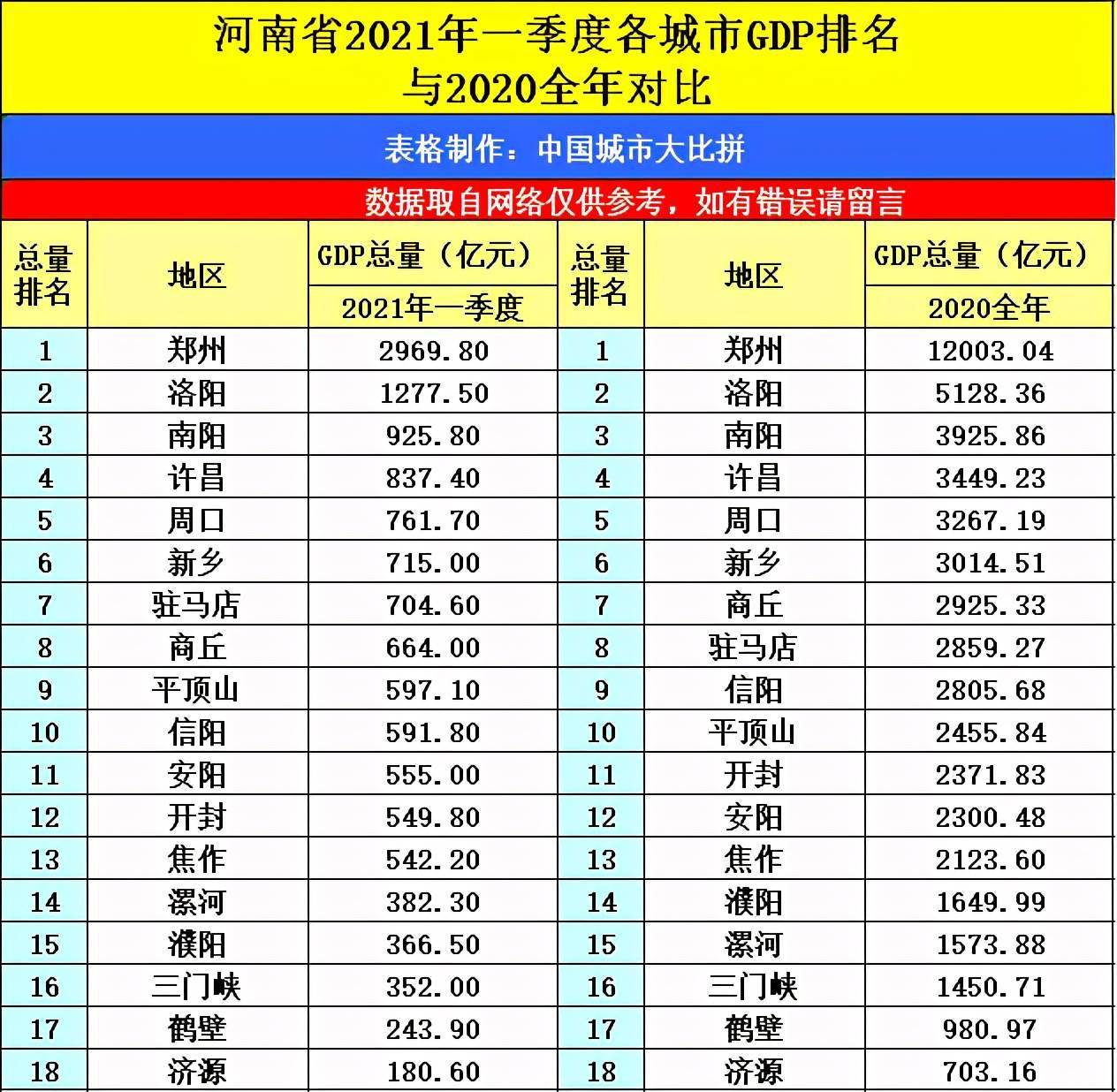 2021的一季度gdp增速(3)