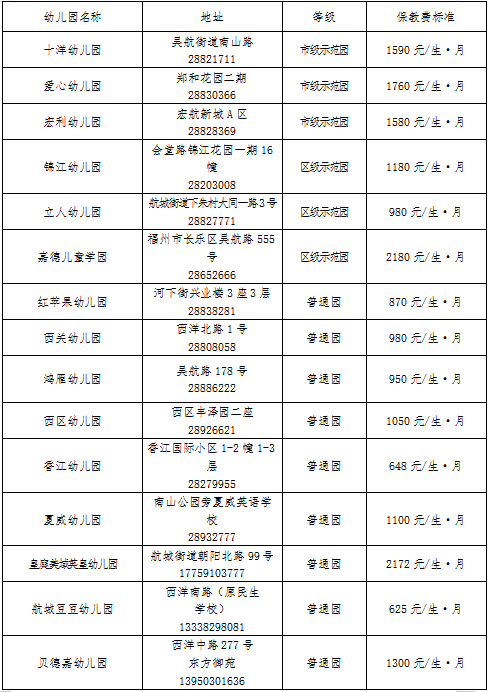 长乐区2021年gdp多少_深圳2021年一季度10 1区GDP排名来了 各区重点片区及项目曝光