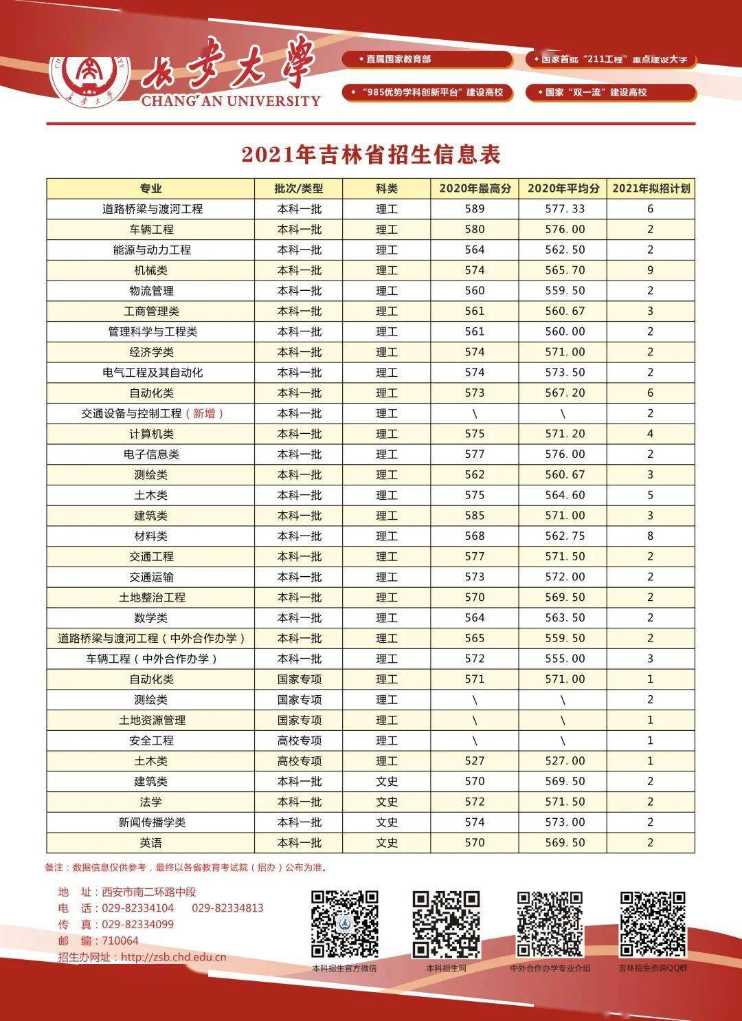 2021年各省级行政区gdp_2013年省级行政区GDP排名 河北第6人均第16