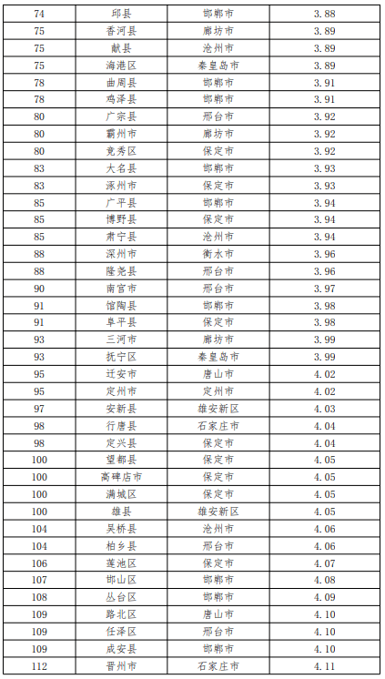 河北各省gdp排名2021_2021年,各省市最新GDP排行榜(2)