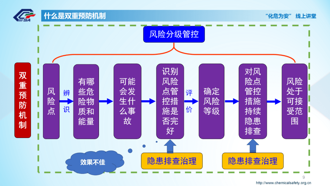 双重预防机制漫画图片