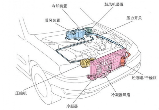 汽车空调结构示意图图片