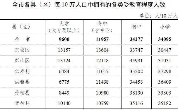 人口文盲率_最新 杭州全市11936010人,男性比女性多49.5万人 区划调整后,萧山区人(3)