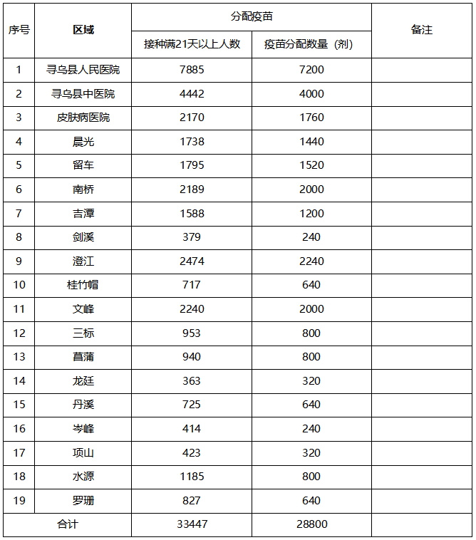 乡镇的人口限制_微信支付限制图片(2)