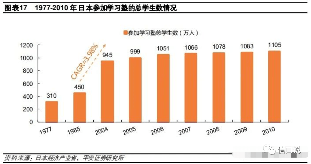 教培行业对GDP的影响_为什么说上海广州可以不要制造业,而香港不可以