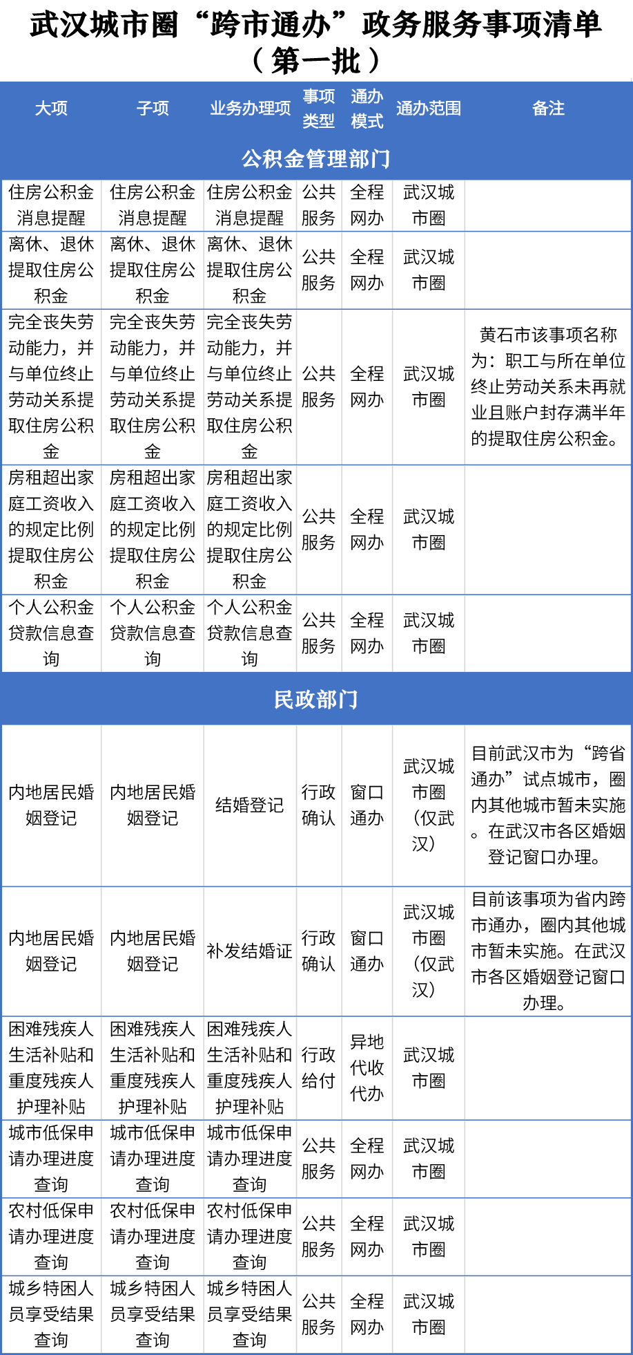 最新武汉24小时在线套公积金方法分析(最方便真实的玉溪武汉公积金网上提取条件及流程2021方法)