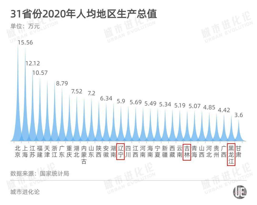 大专人口_大专毕业证书图片(3)