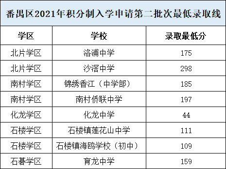 广州番禺区2021全年gdp_番禺上半年GDP增速广州前三,重点项目稳步推进(3)