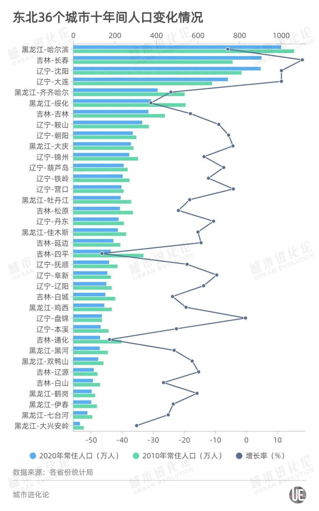 沈阳人口净流入_变局 南京落户新政背后不该是房价 而是(3)