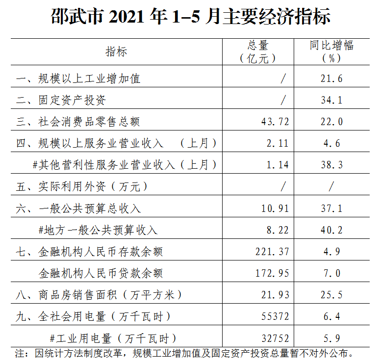 2021年1-5月gdp_中国信通院 2021年5月国内手机市场运行数据分析(2)