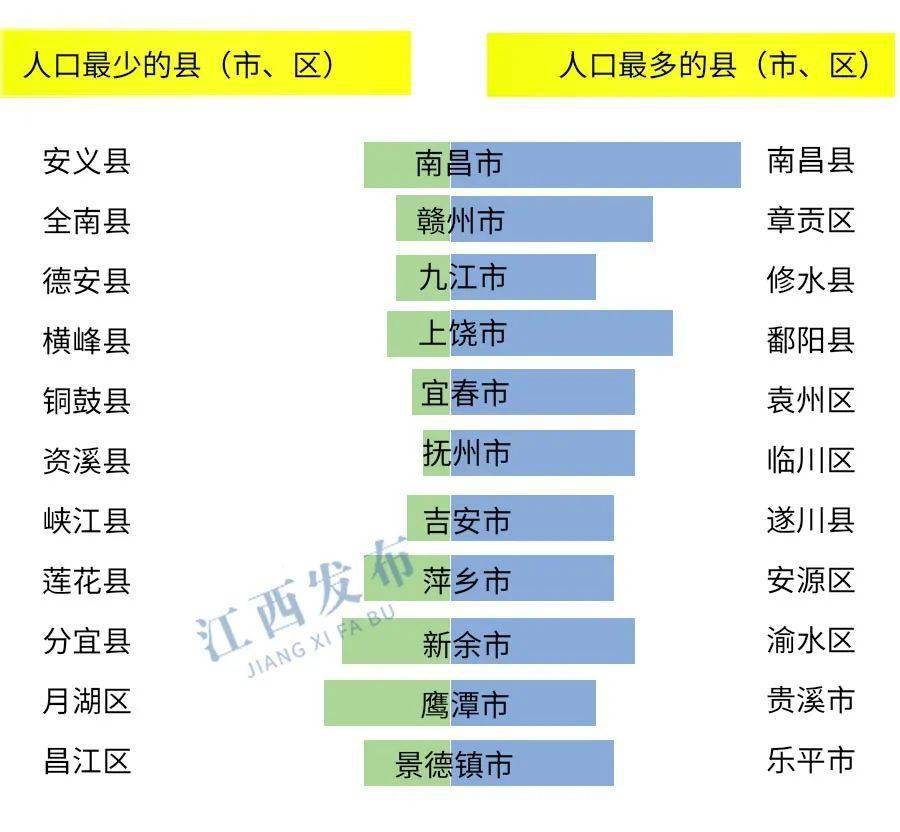 南康人口_南康人注意,今年种地有新政策 有这么多奖补你知道吗 转发相告(3)