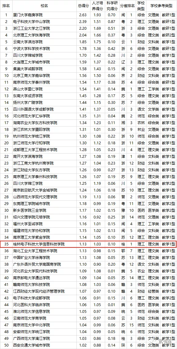 电子信息类大学排名_南京信息工程大学(3)