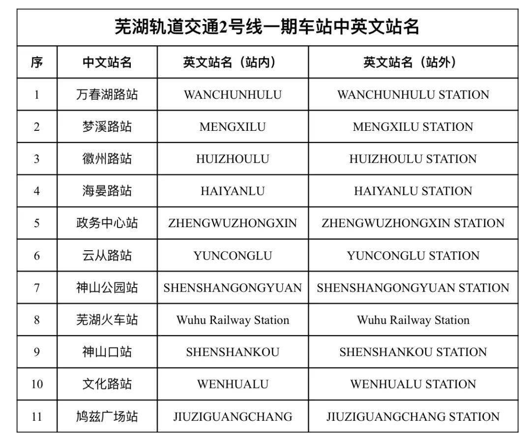 芜湖轨道交通1号线 2号线一期站名正式确定 命名原则遵循这4点 