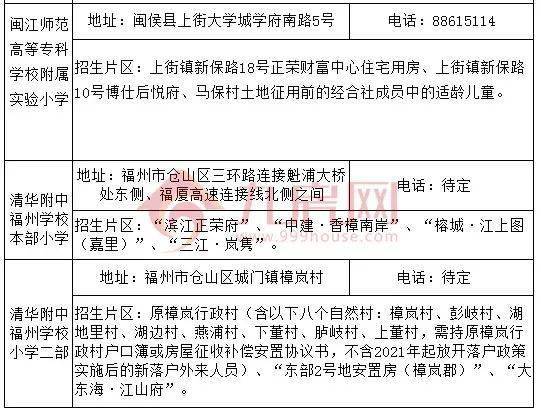 2021年福州鼓楼区gdp_最新 福州鼓楼区2021年小学招生办法公布(2)