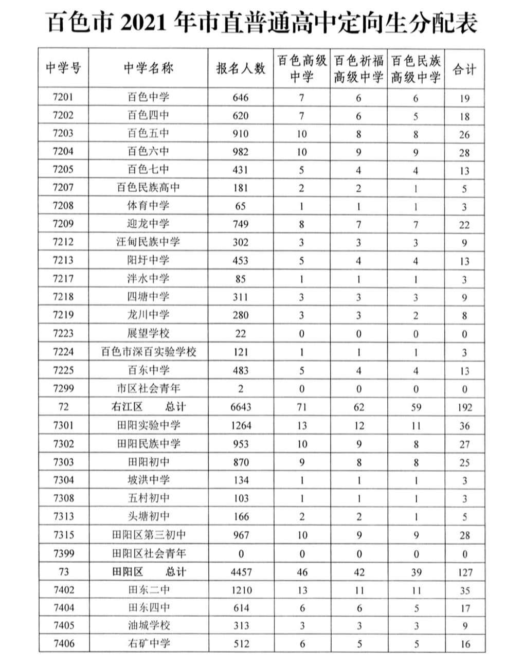 广西平果右江艺术高中图片