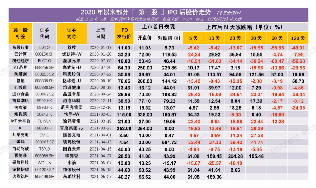 低位次新股崛起,低估值潜力股名单来了