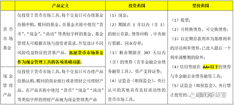 什么是现金管理产品 81d32a36a8ce4725a3c4195909aaf426.png
