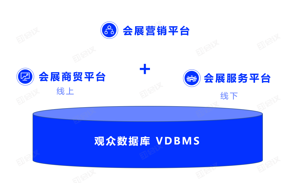 运营|31会议发布展览云V3.0 助推会展企业数字化转型