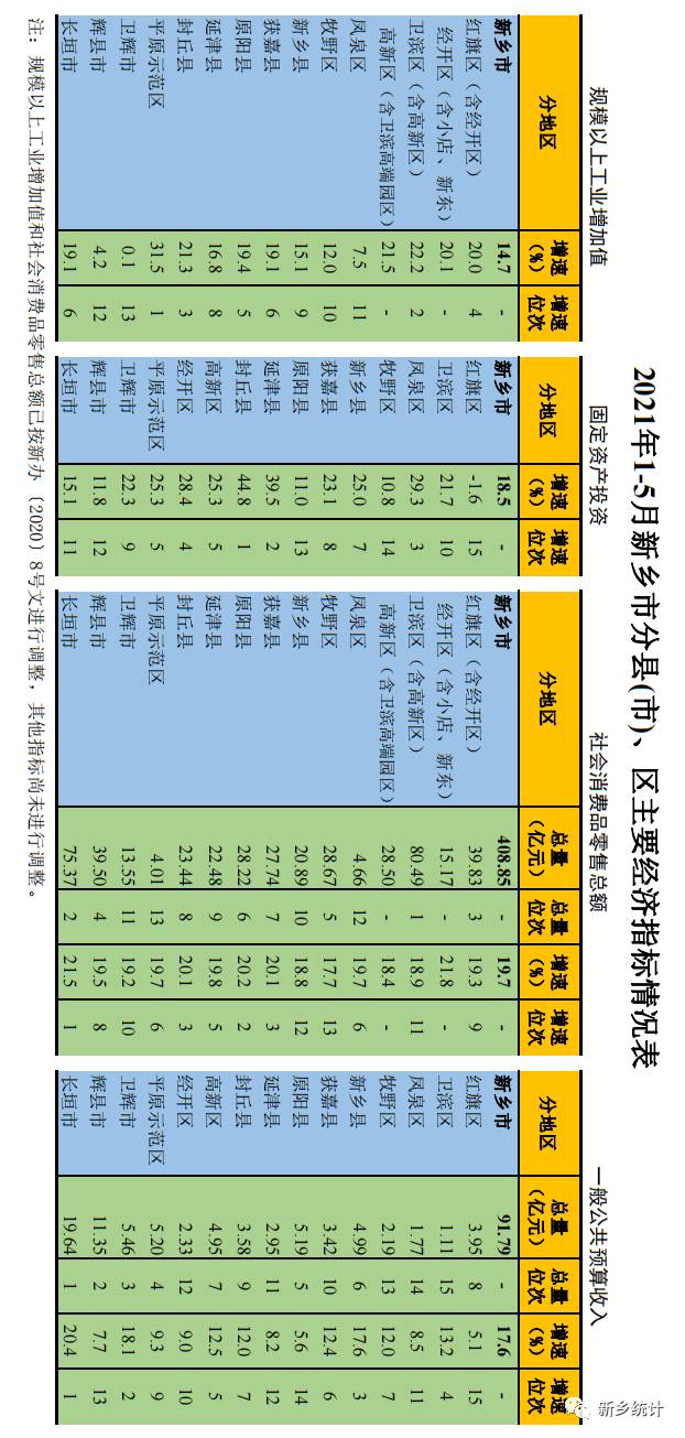 2021河南省各地市gdp数据_河南省各地市GDP数据 2021年前三季度(2)