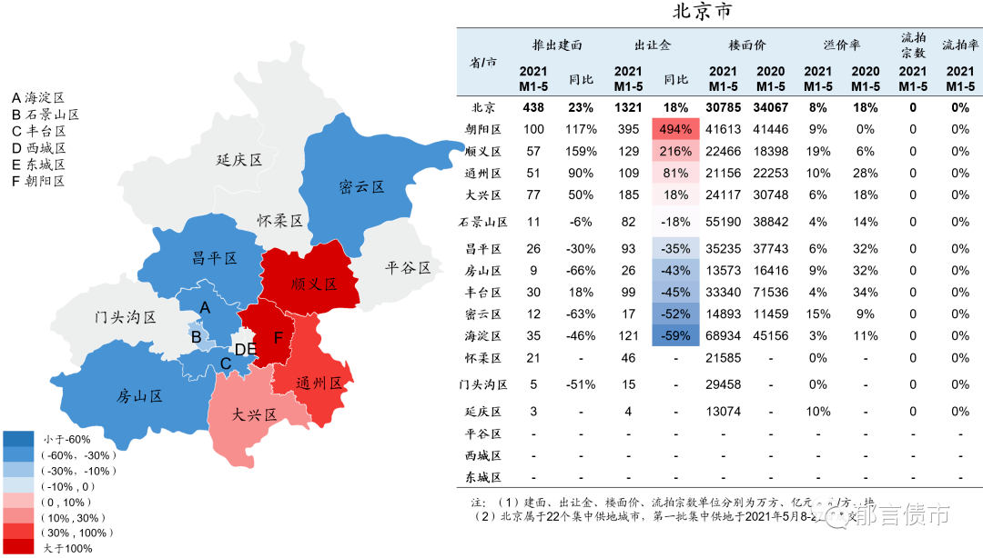 全国直辖市各区gdp排名海淀区_23年后,新的 直辖市 终于要诞生了 那到底是武汉还是南京呢(3)