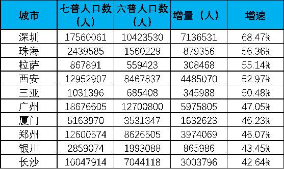 人口最多的国家 前十位_哪个地方人口最多(3)