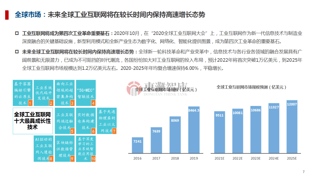 工业互联网产业发展趋势及市场格局