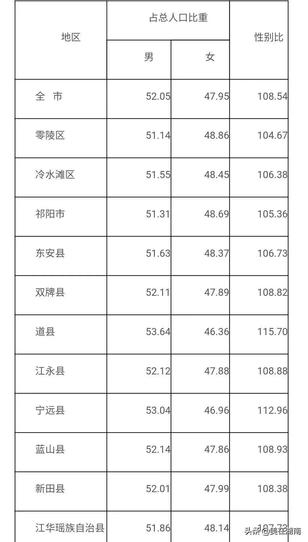 湖南县城人口大小排名_湖南十大县城人口排行榜 邵阳竟有2个县市上榜(2)