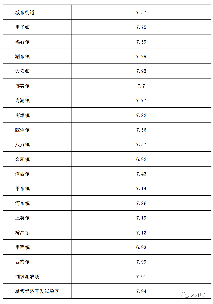 陆丰市人口2021年_陆丰公安招录12个职位,26人