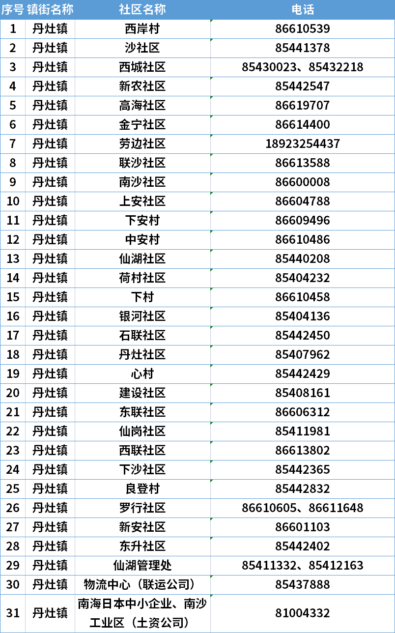 狮山镇gdp2021排名_扒一扒 2021年佛山最富和最穷片区曝光 差距竟然那么大(3)