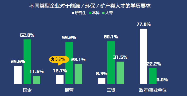 工程造價專業就業方向與就業前景_回國就業在美國學金融碩士和金融工程哪個前景好_采礦工程就業前景