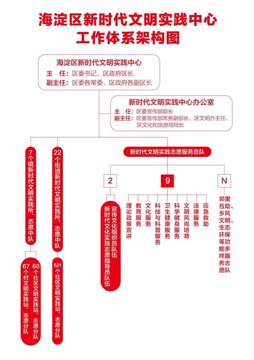 "我要做一辈子雷锋" | 文明在这里_实践