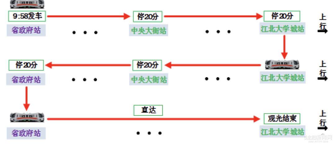 地铁怎么买票流程图解视频 b623340c25504bb9ae9fc857d09434ca.png