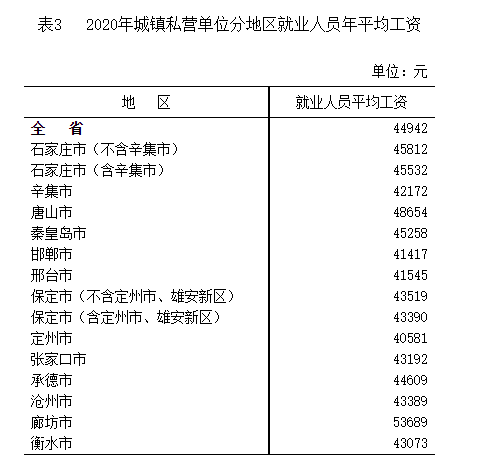 实有人口管理员工资_门头沟区实有人口管理员招聘