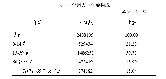 全州人口_全州是常住人口榜首 桂林最新人口数据曝,全州第一(2)