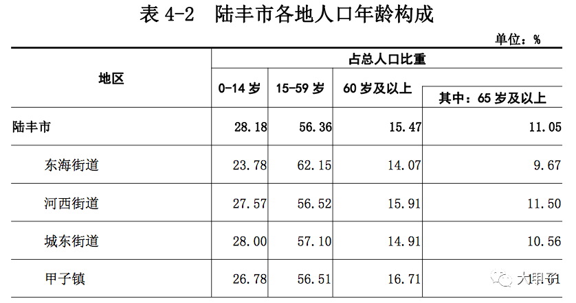 陆丰市人口2021年_陆丰公安招录12个职位,26人