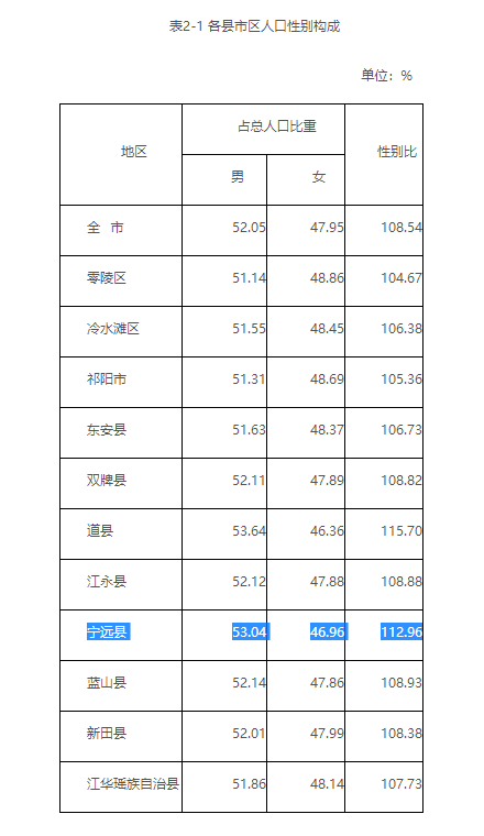 人口一直在涨_第七次全国人口普查后,你的房子是涨还是跌(2)