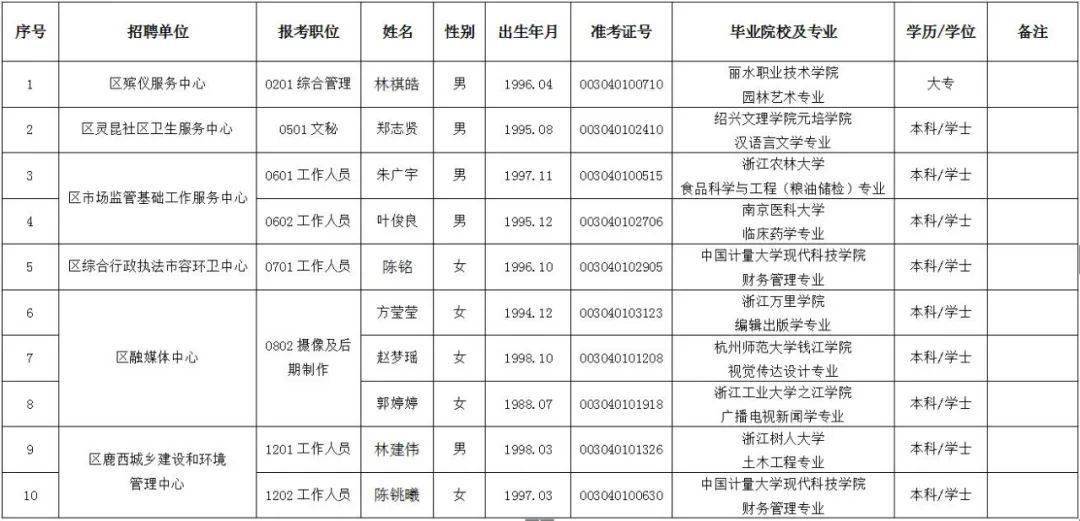 温州人口2021_温州人口热力图