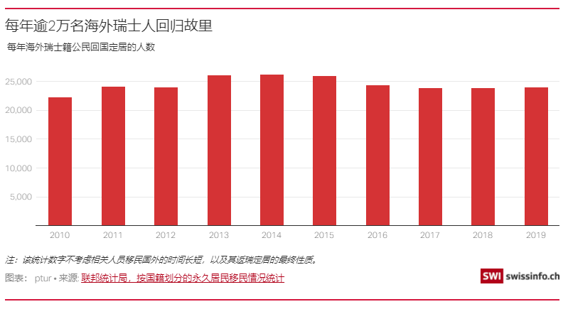 瑞士的人口_没有移民监的移民项目不香吗