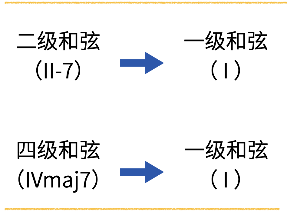 学会终止式,给伴奏一个漂亮的结尾