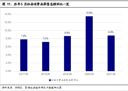 2021江西第二季gdp排名_2021年一季度各国GDP增速排名,中国居首,蒙古第二,美国第几(3)