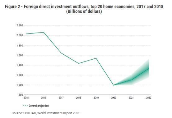 埃塞俄出亚2020年人均GDP_人均GDP超万美元,休闲度假时代已到来(3)